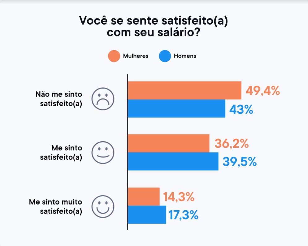 Mês da Mulher: sete em cada dez mulheres se sentem confiantes para assumirem cargos de liderança 9