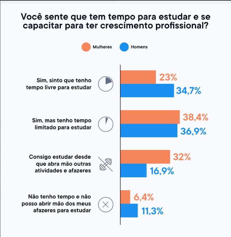 Mês da Mulher: sete em cada dez mulheres se sentem confiantes para assumirem cargos de liderança 10