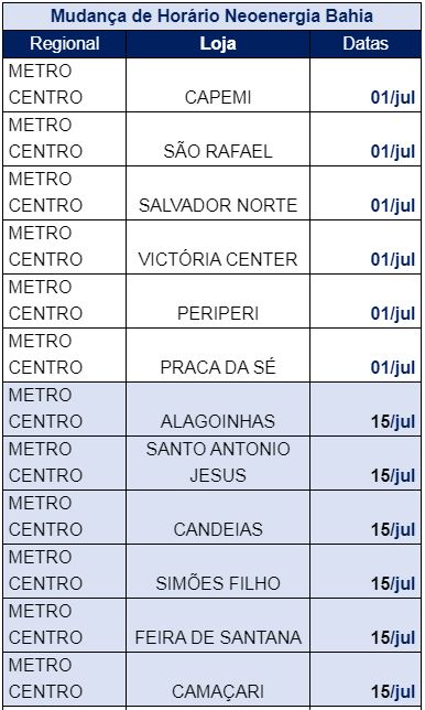 Lojas de Atendimento da Neoenergia ampliam horário de funcionamento e passam a abrir aos sábados 5