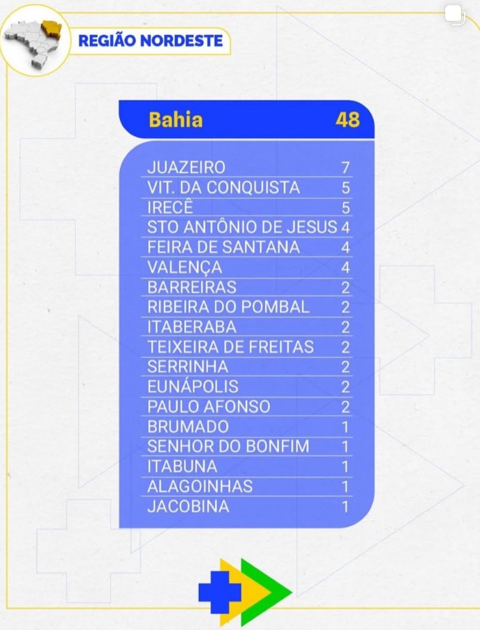 Eunápolis receberá 2 médicos especialistas através de programa do Governo Federal 5