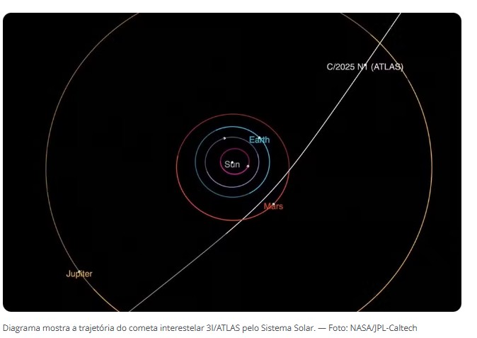 3I/ATLAS: cometa de fora do Sistema Solar é flagrado por sondas na órbita de Marte; veja IMAGEM 5