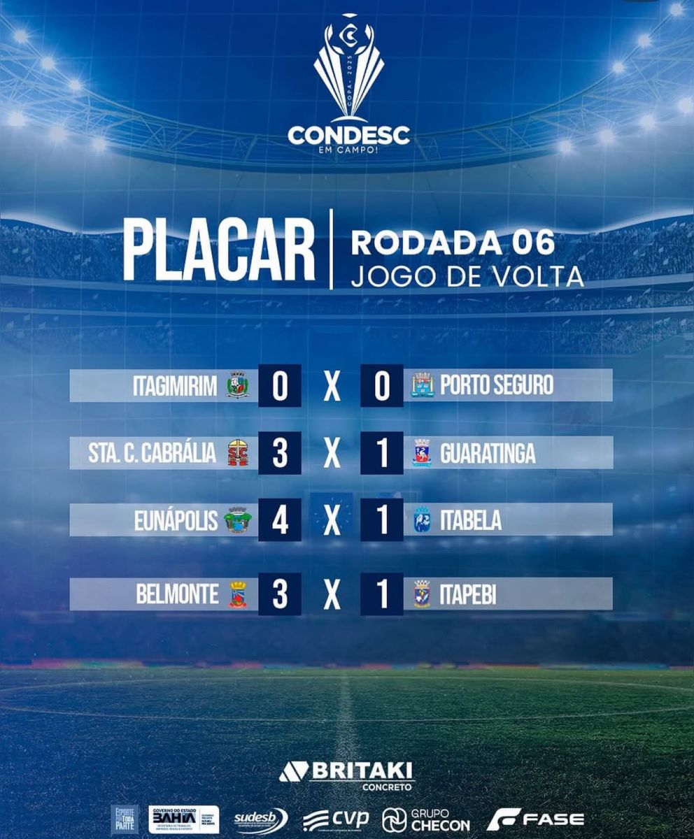 Eunápolis goleia Itabela e avança às semifinais da Copa CONDESC 2025 8