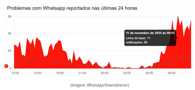 WhatsApp bloqueia contas de usuários por suspeita de spam 2