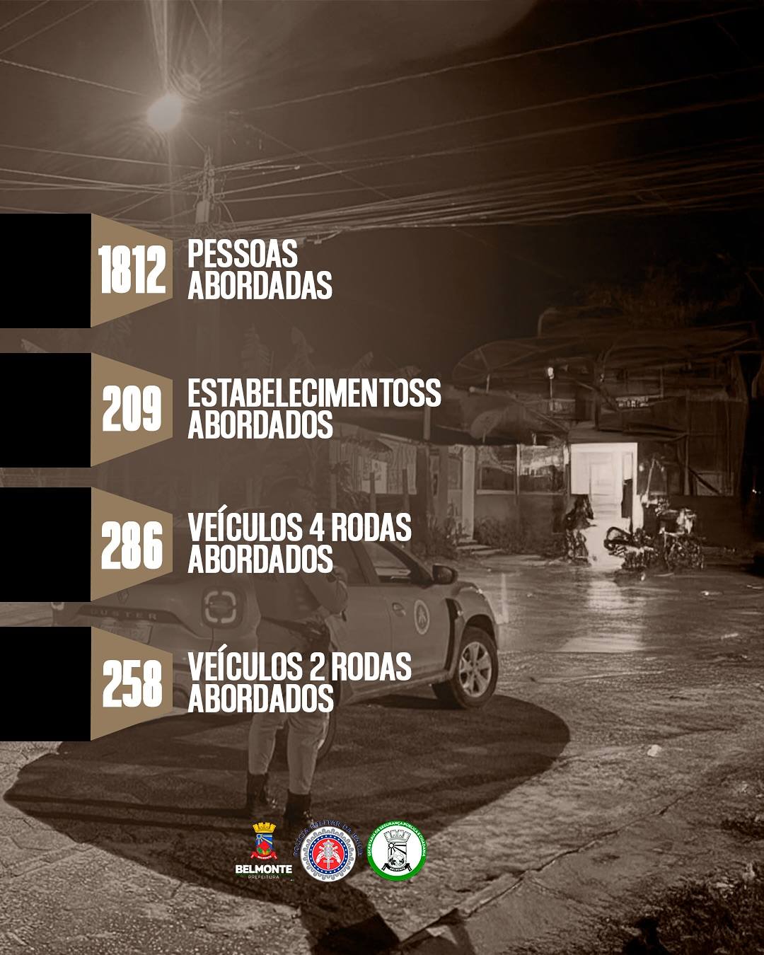 Segurança em Ação — Belmonte divulga balanço positivo das operações de outubro 3