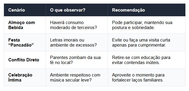 Cristão pode ir a festa de família com bebida e música secular? pastor responde 5