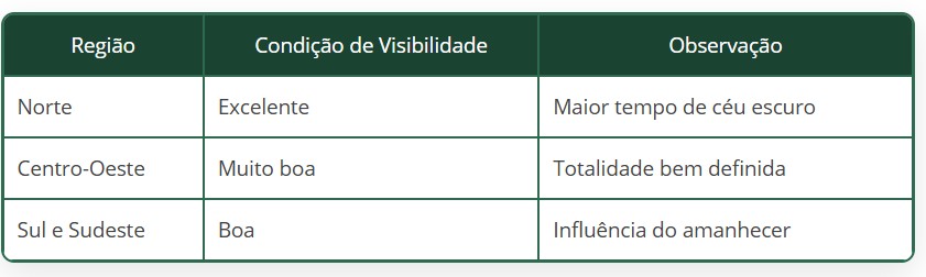 O “apagão” de 58 minutos que o Brasil inteiro vai ver em 03/03 6